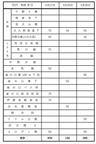 2025　アユ放流